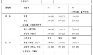 附近的保姆家政服务部