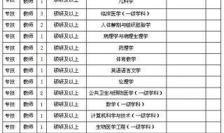 山西医科大学汾阳学院