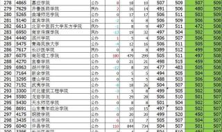 河南省内大学录取分数线