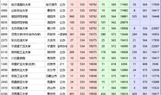 河南省内大学录取分数线