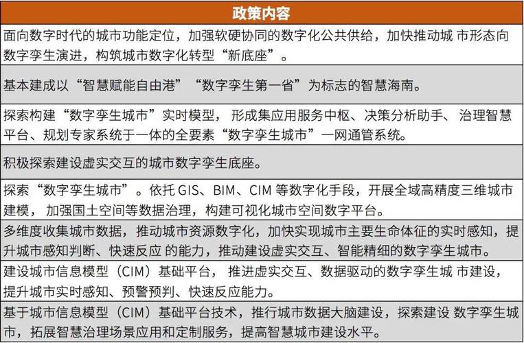 数字孪生城市(智慧城市基建)(数字孪生在智慧城市中的应用?举例说明)