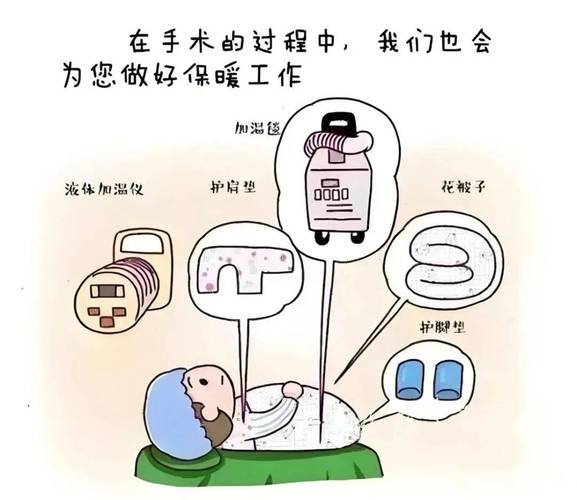 手术室花生米(医疗科普)(手术间里的)