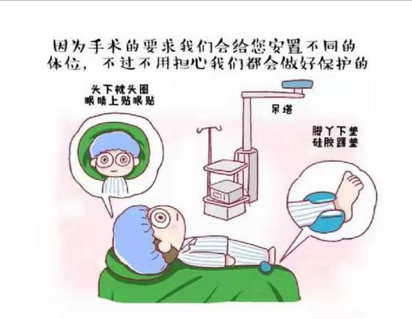手术室花生米(医疗科普)(手术间里的)