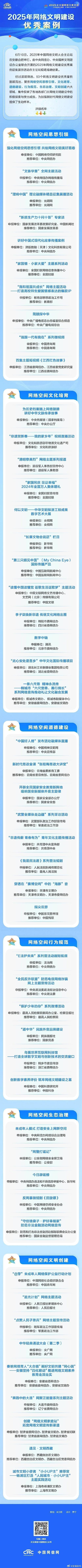 网络文化治理（网络文化治理案例）