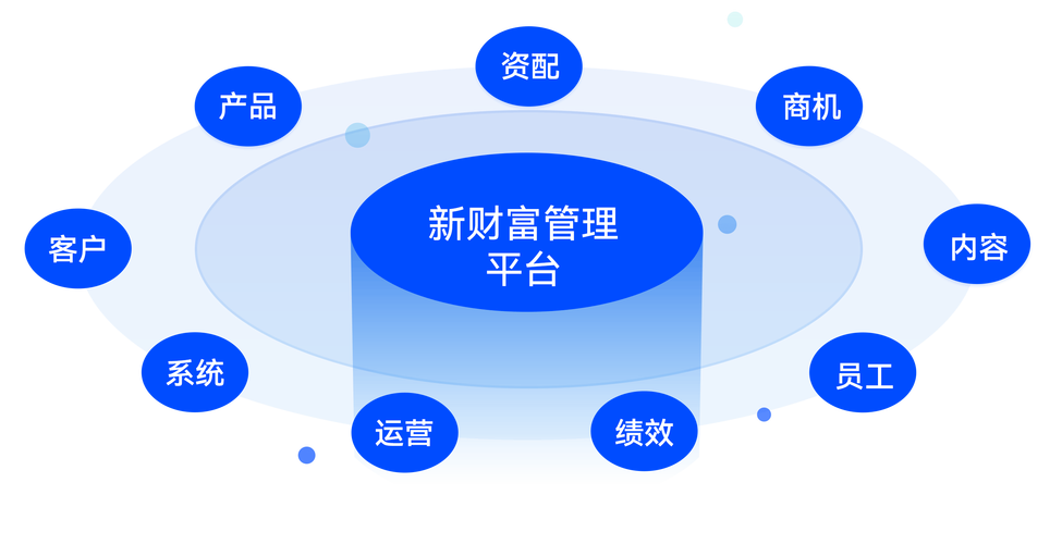 财富管理转型（财富管理转型的核心）