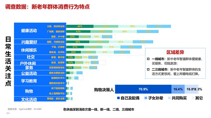 银发经济(老年消费市场)(银发经济包括什么服务)