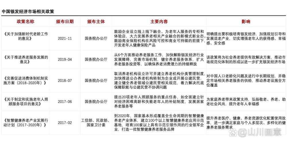 银发经济(老年消费市场)(银发经济包括什么服务)