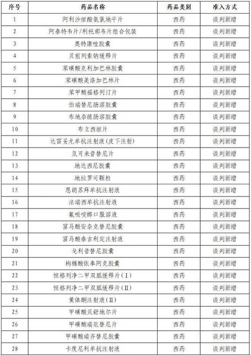 罕见病用药（医保目录扩容）（罕见病用药保障）